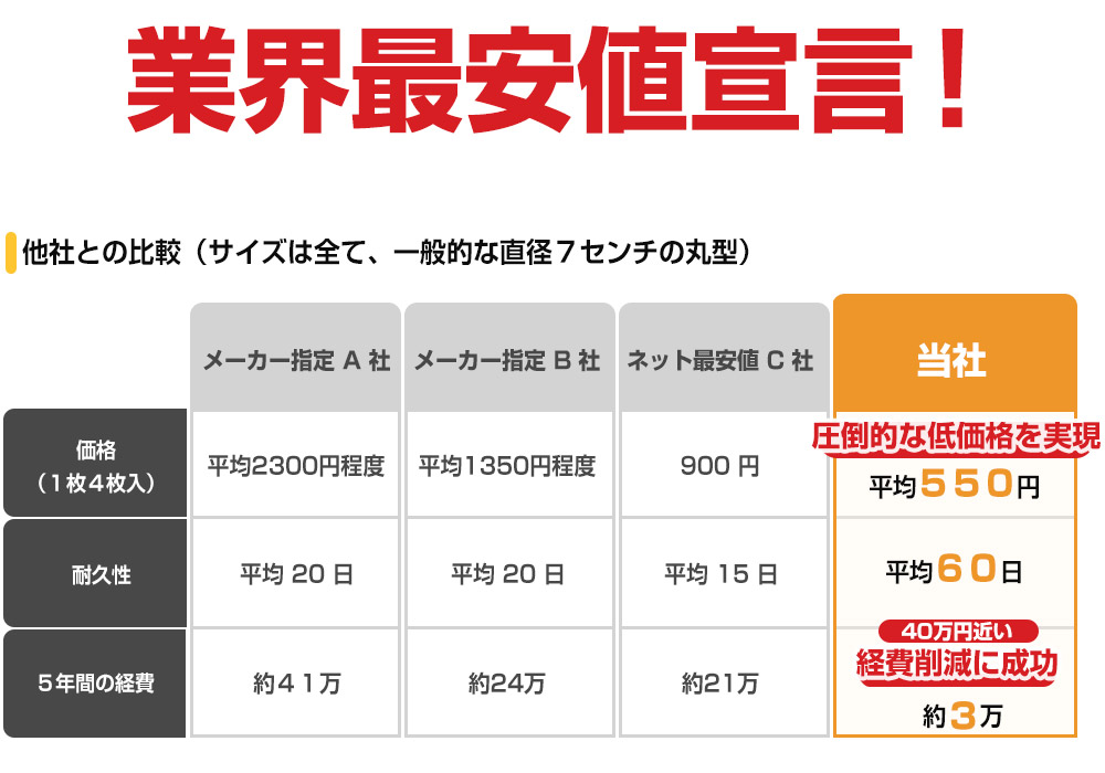 他社との比較
